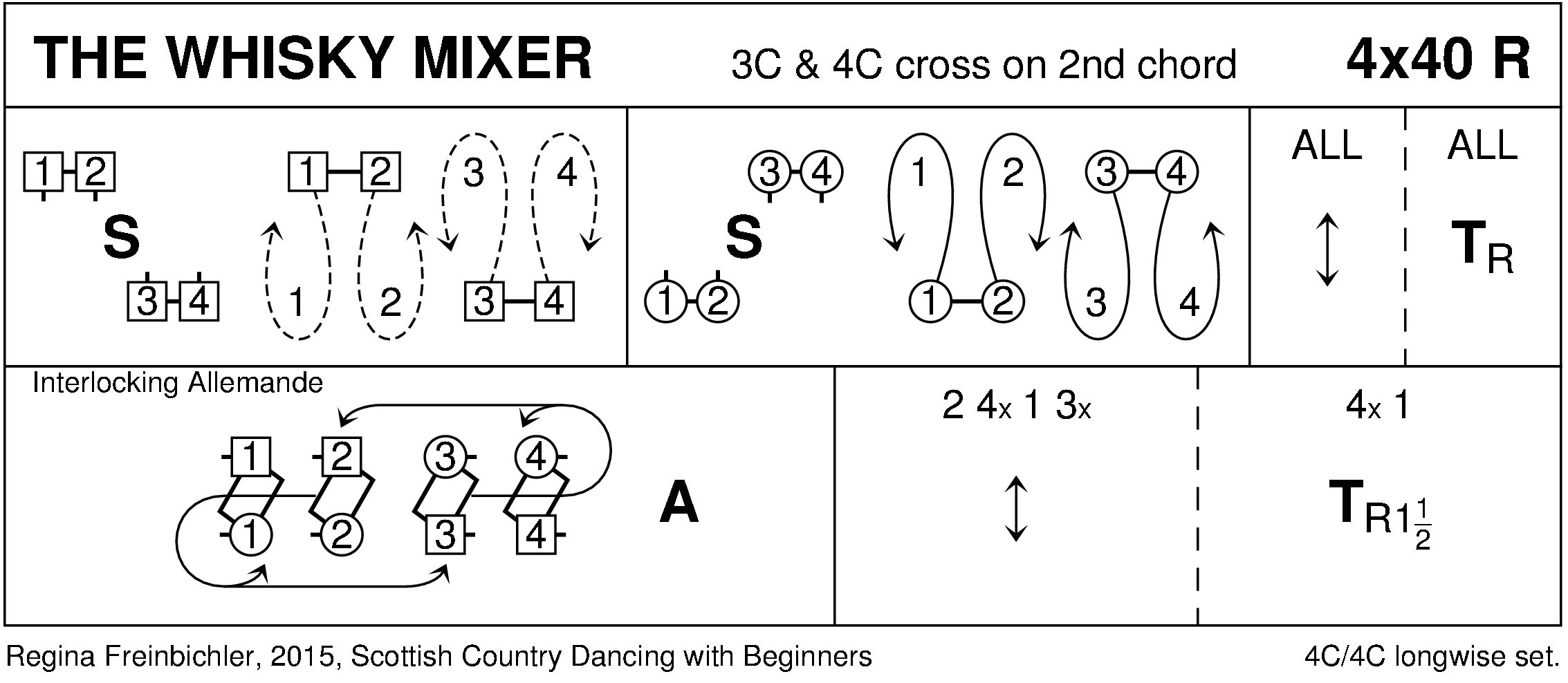 The Whisky Mixer Keith Rose's Diagram