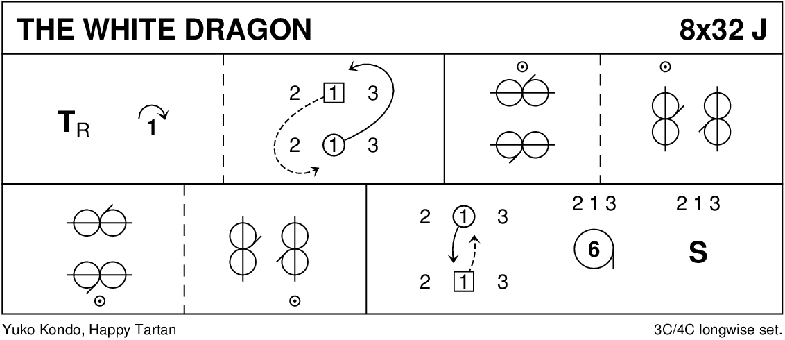 The White Dragon Keith Rose's Diagram
