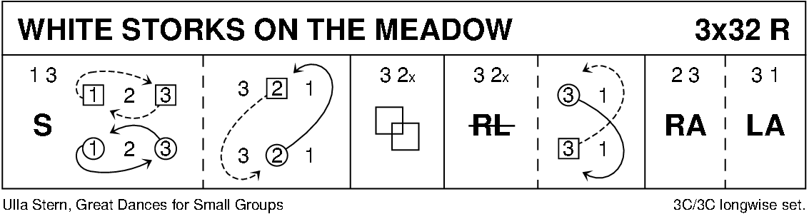 White Storks On The Meadow Keith Rose's Diagram