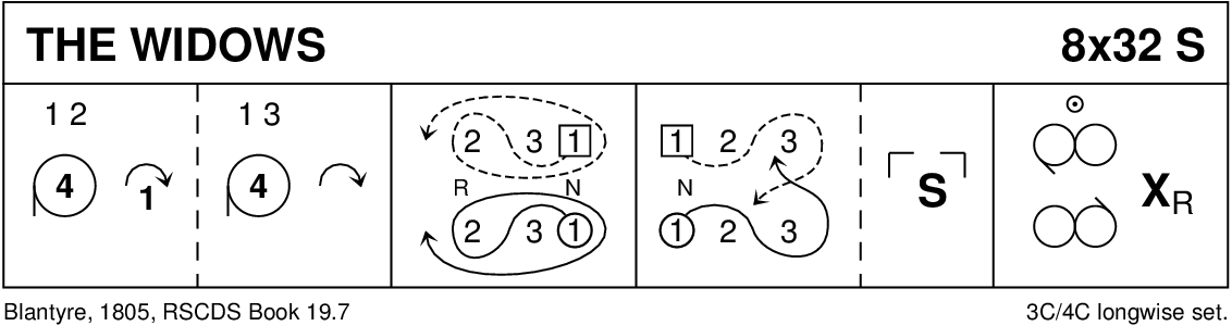 The Widows Keith Rose's Diagram