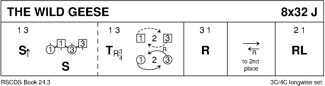 The Wild Geese Keith Rose's Diagram