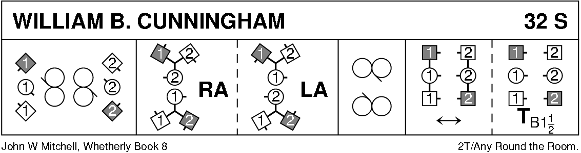 William B Cunningham Keith Rose's Diagram