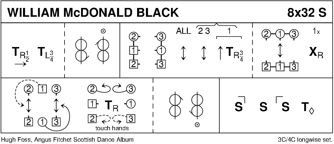 William McDonald Black Keith Rose's Diagram