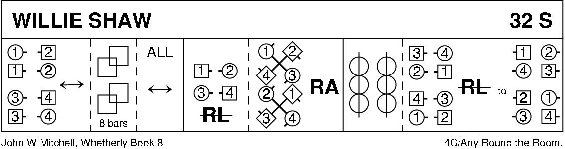 Willie Shaw Keith Rose's Diagram