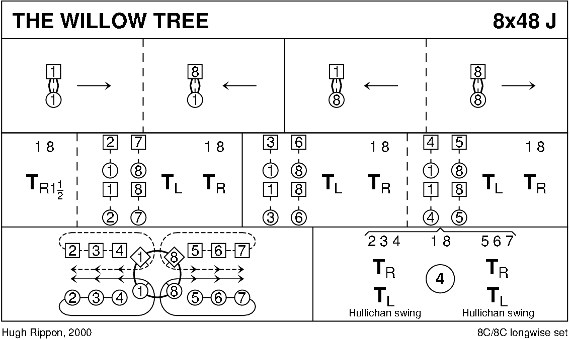 The Willow Tree Keith Rose's Diagram