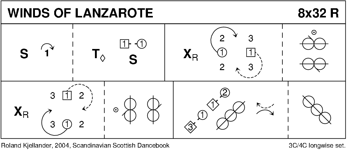 Winds Of Lanzarote Keith Rose's Diagram