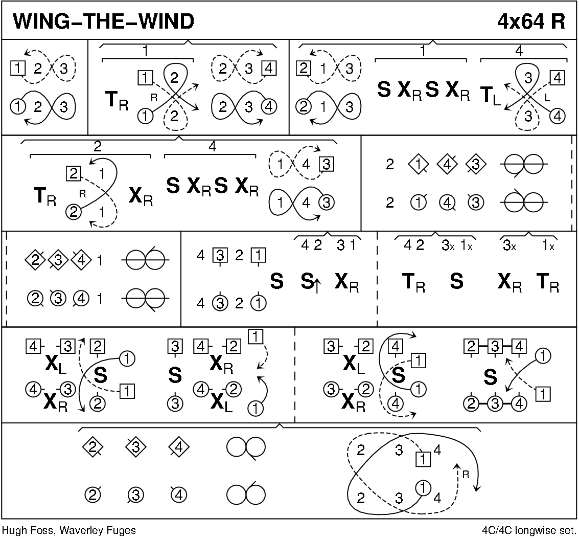 Wing-The-Wind Keith Rose's Diagram