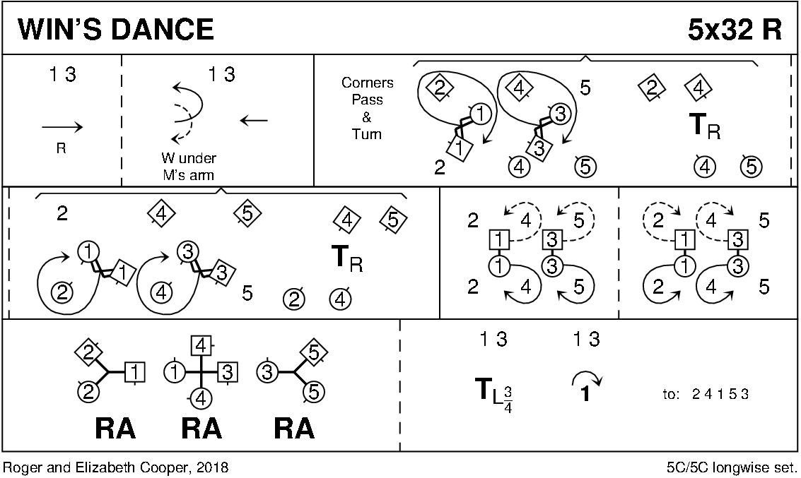 Win's Dance Keith Rose's Diagram