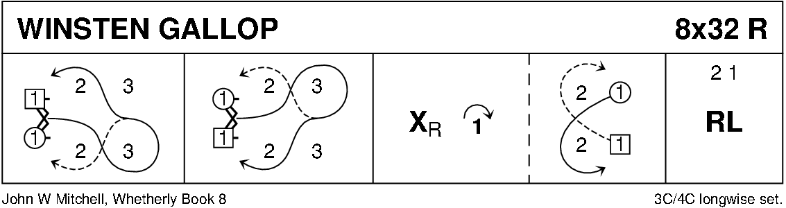 Winsten Gallop Keith Rose's Diagram