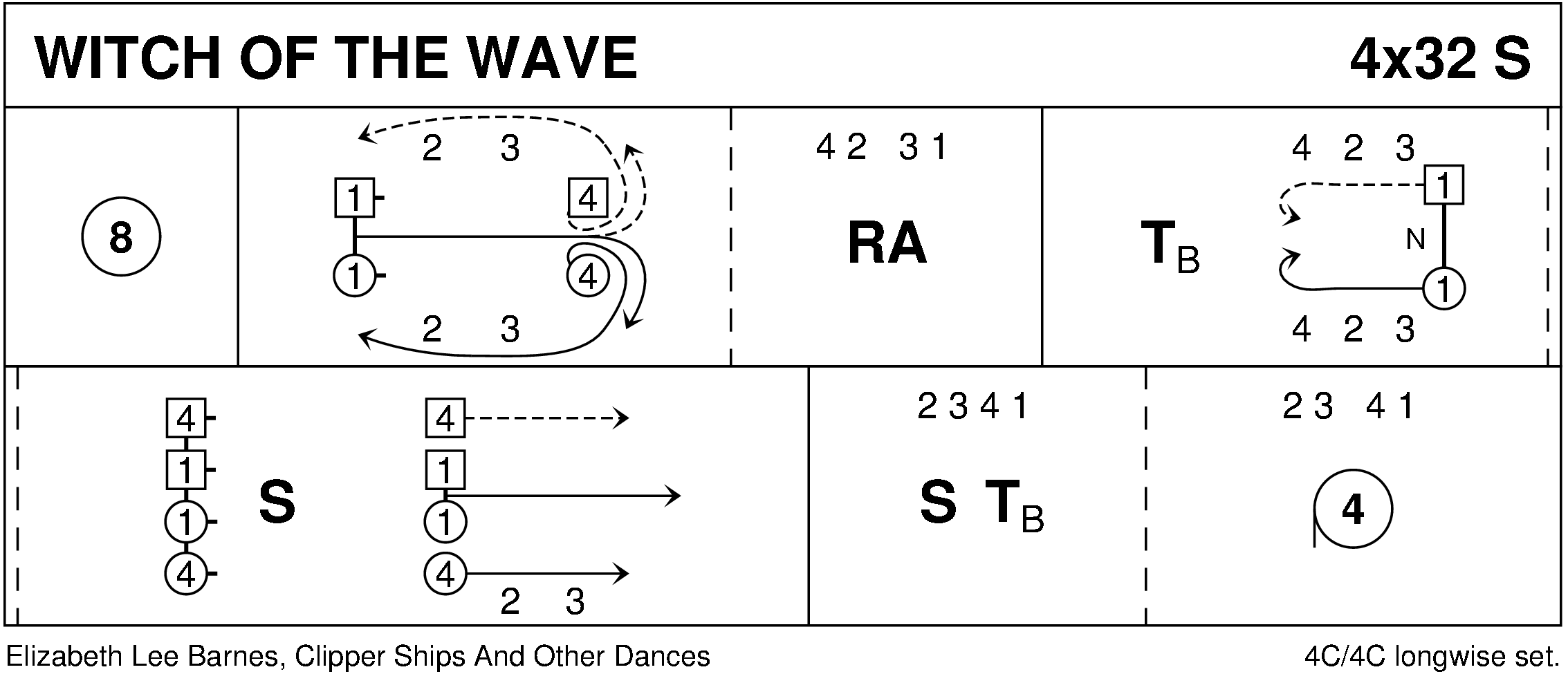 Witch Of The Wave Keith Rose's Diagram