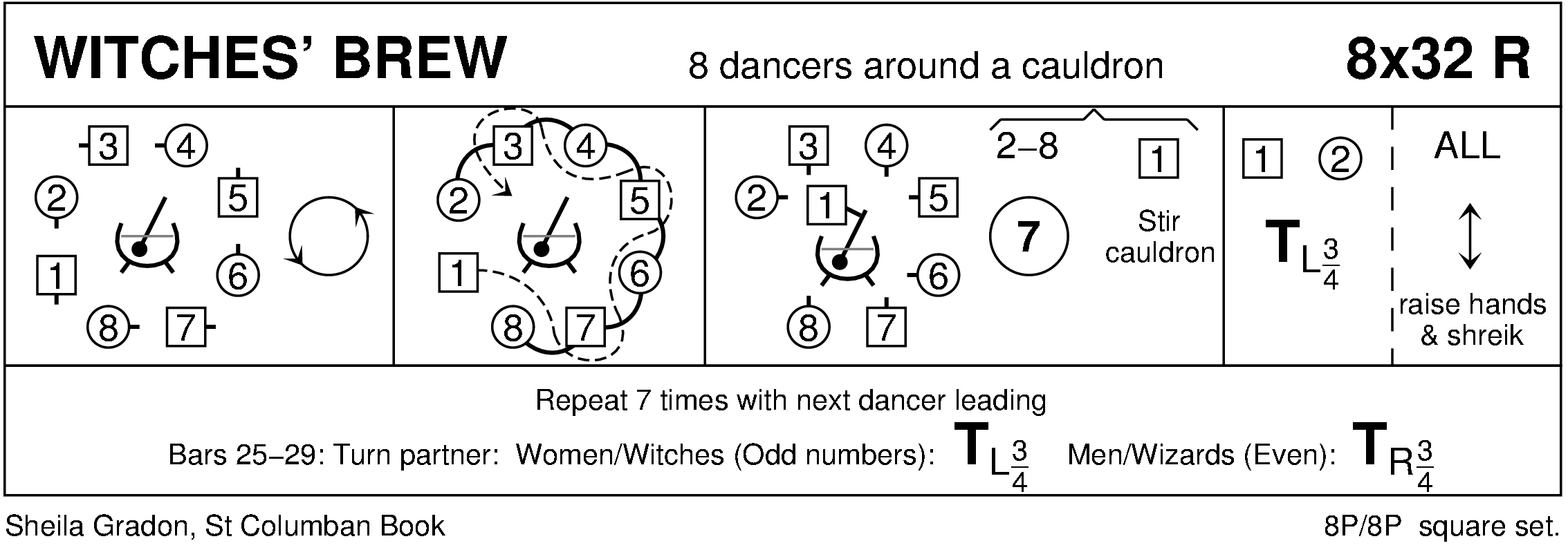 Witches' Brew Keith Rose's Diagram