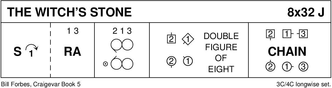 Witch's Stone Keith Rose's Diagram