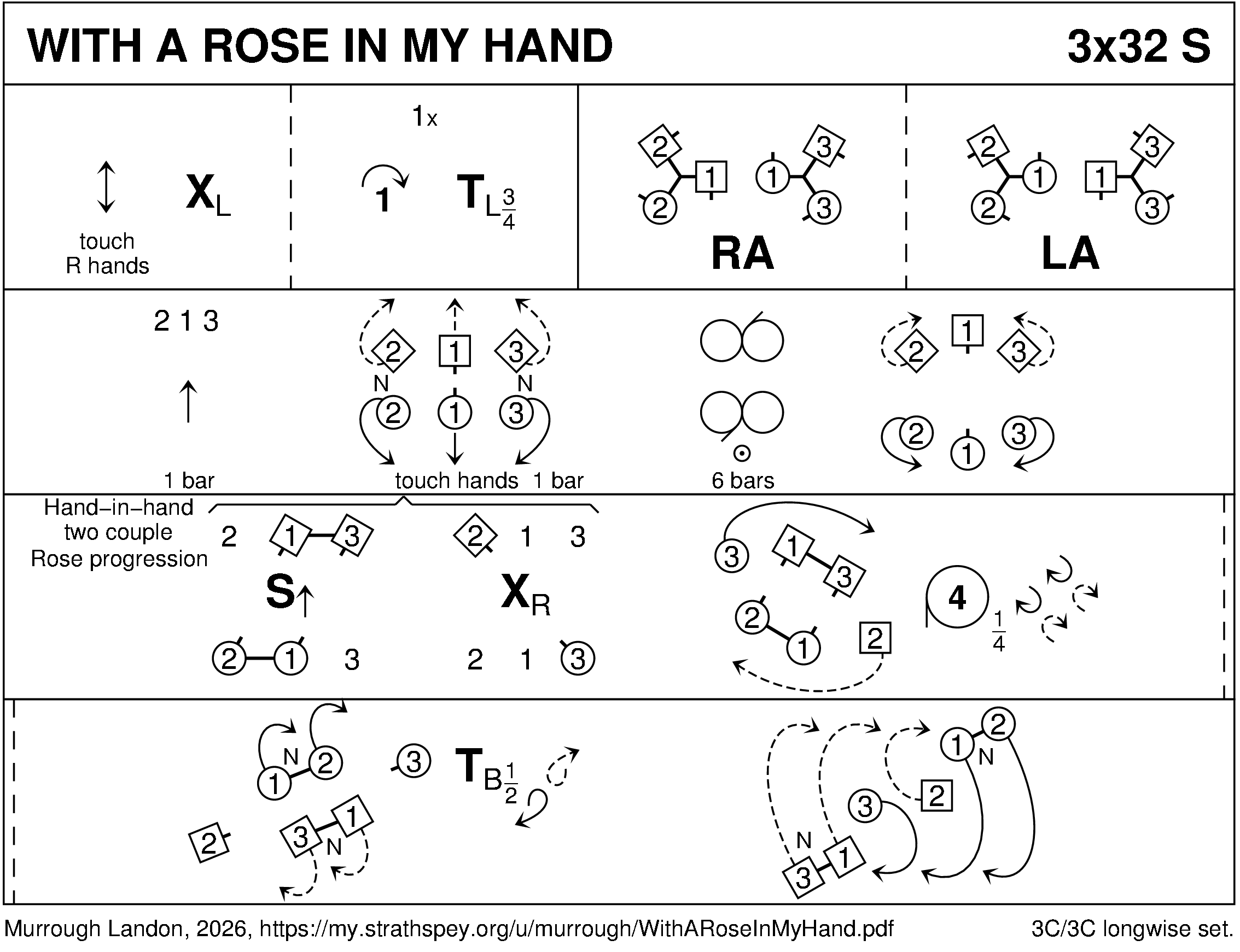 With A Rose In My Hand Keith Rose's Diagram