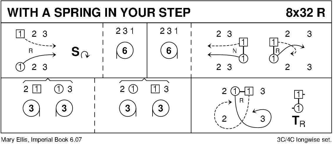 With A Spring In Your Step Keith Rose's Diagram