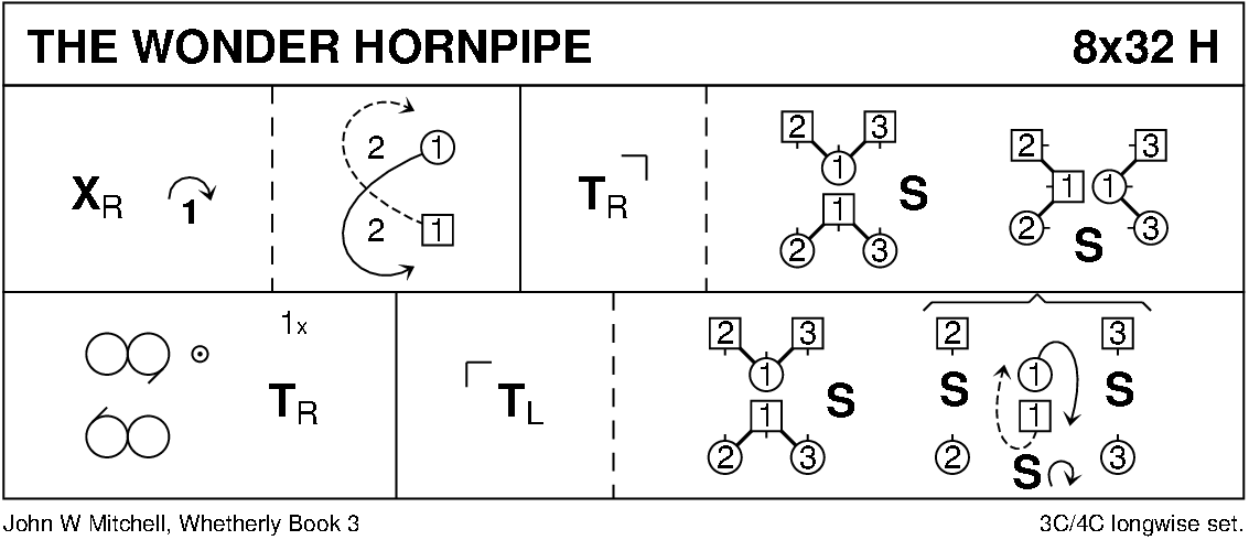 The Wonder Hornpipe Keith Rose's Diagram