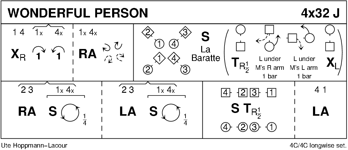 Wonderful Person Keith Rose's Diagram
