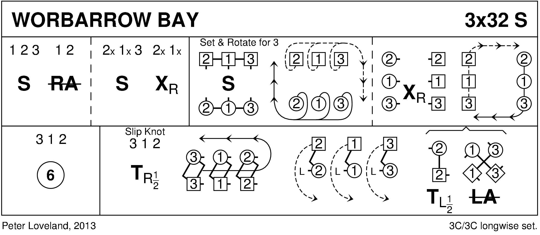 Worbarrow Bay Keith Rose's Diagram