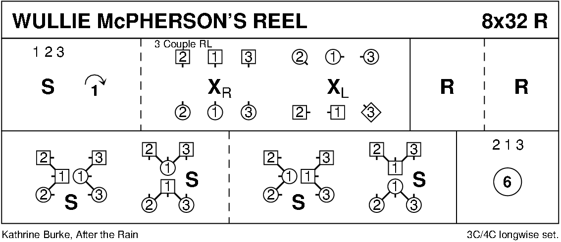 Wullie McPherson's Reel Keith Rose's Diagram