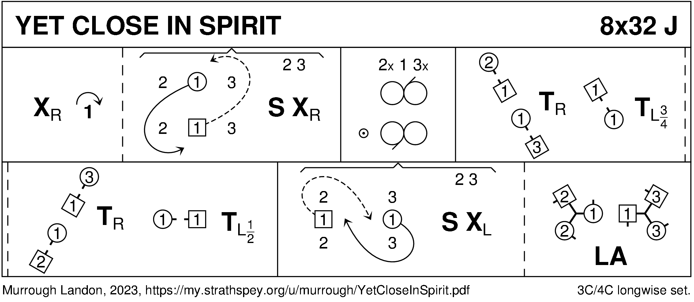 Yet Close In Spirit Keith Rose's Diagram