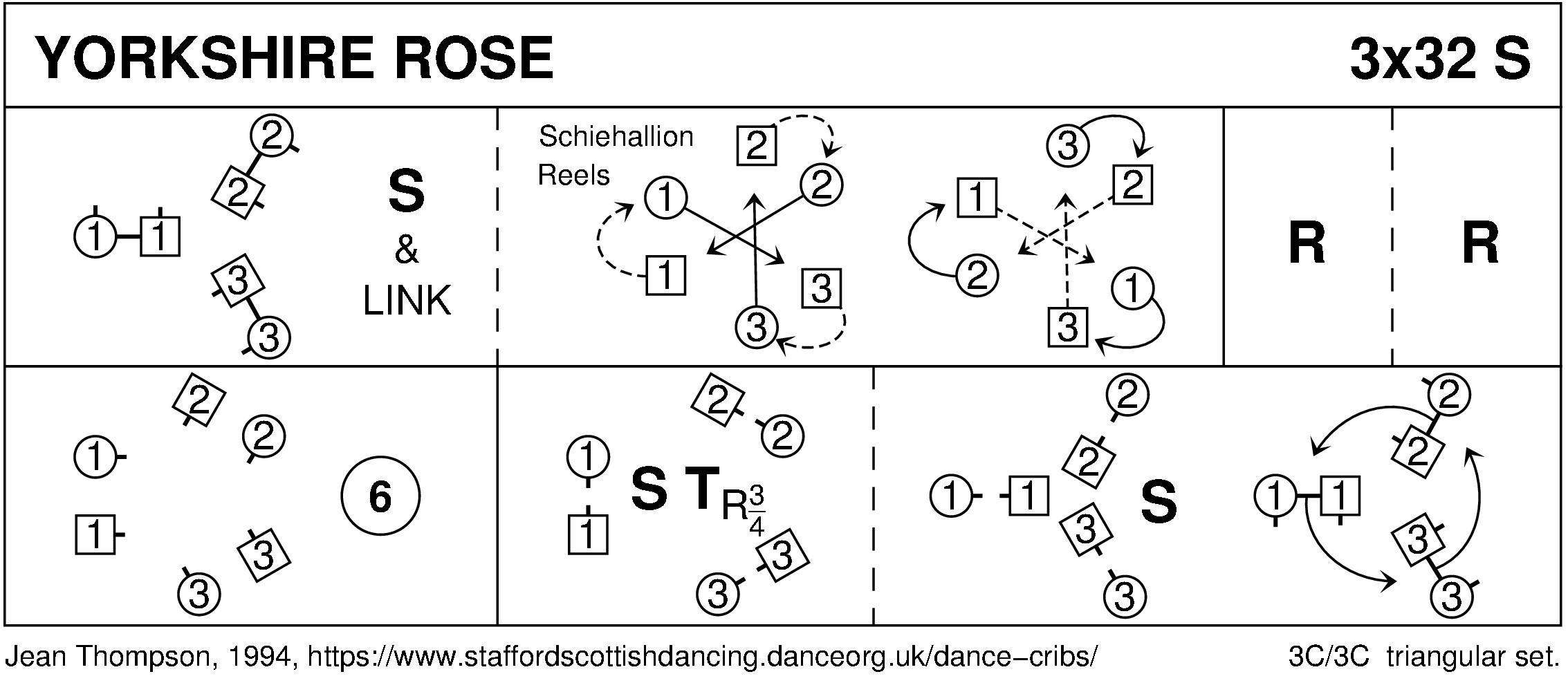 Yorkshire Rose (Thompson) Keith Rose's Diagram