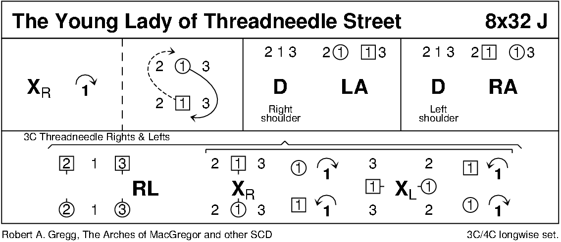 The Young Lady Of Threadneedle Street Keith Rose's Diagram
