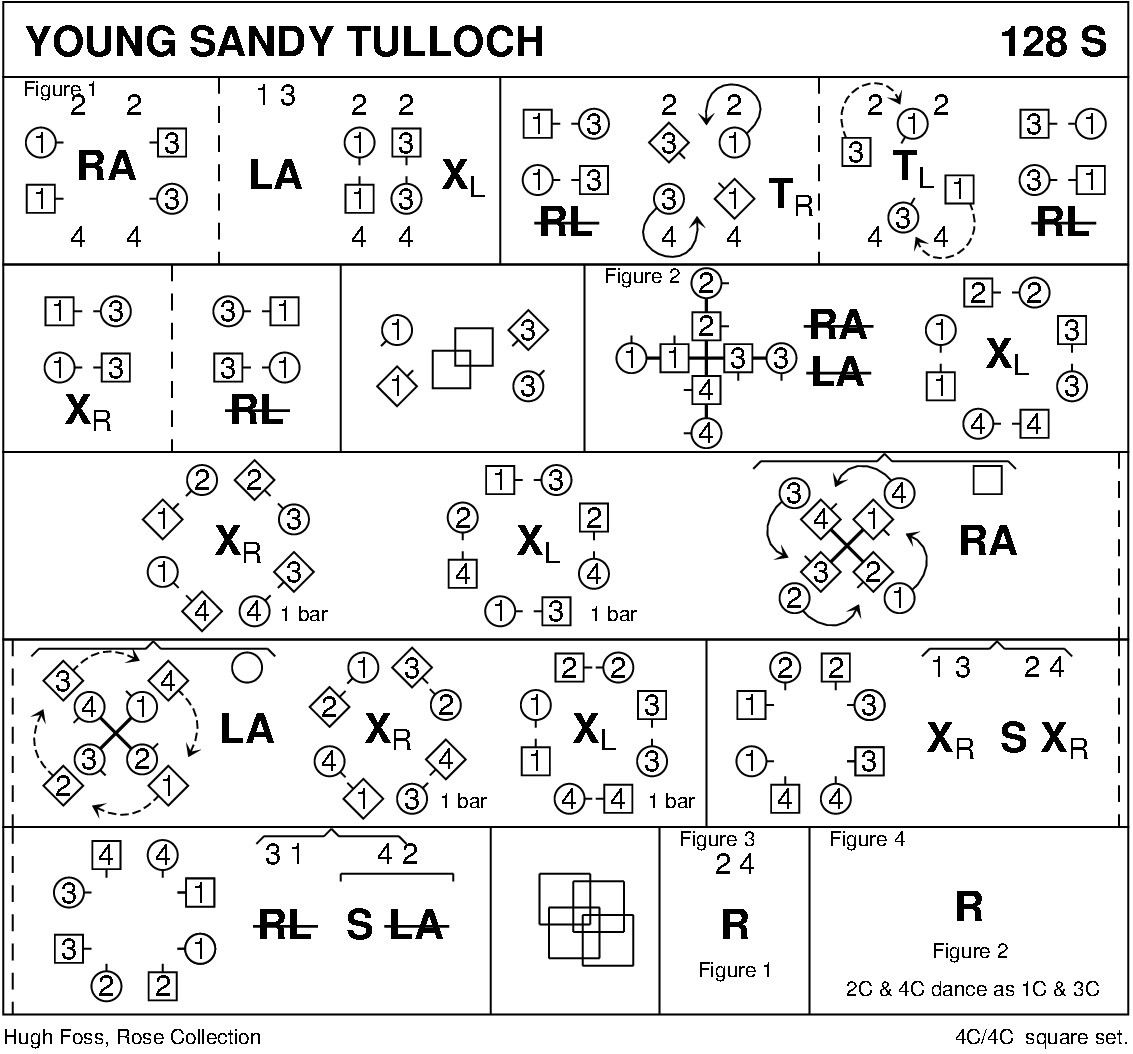 Young Sandy Tulloch Keith Rose's Diagram
