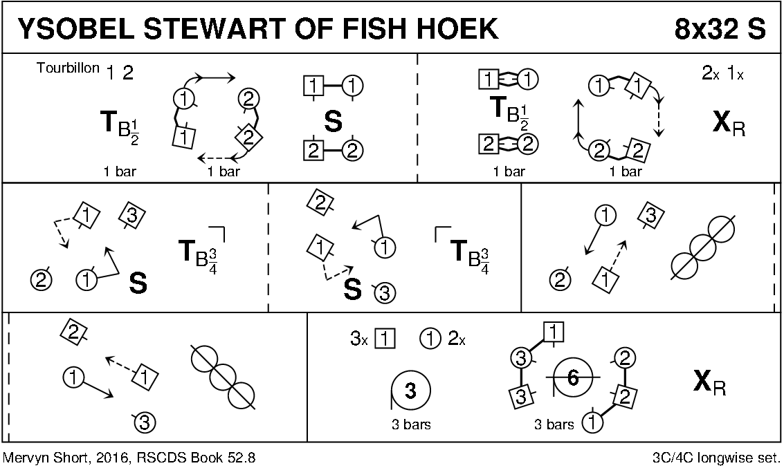 Ysobel Stewart Of Fish Hoek Keith Rose's Diagram