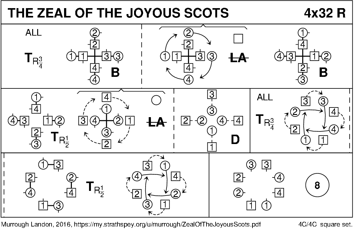The Zeal Of The Joyous Scots Keith Rose's Diagram