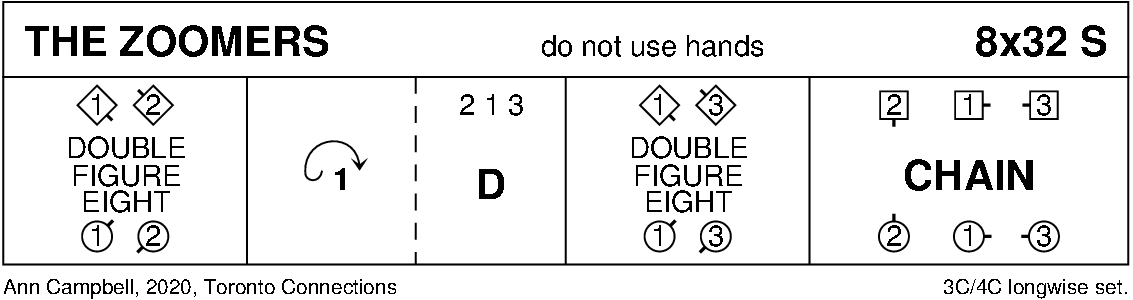 The Zoomers Keith Rose's Diagram