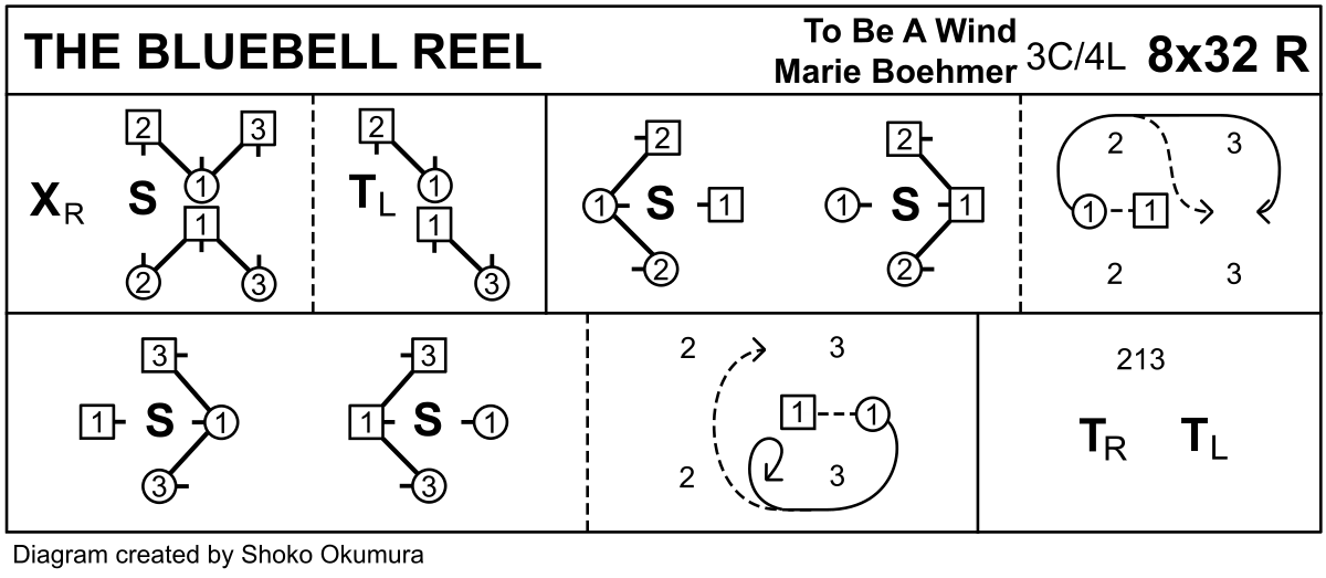 The Bluebell Reel Keith Rose's Diagram