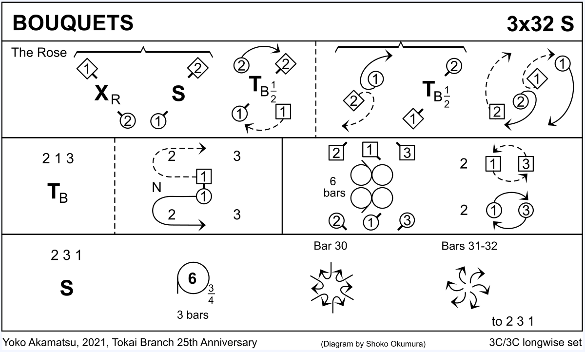 Bouquets Keith Rose's Diagram