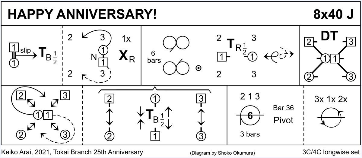Happy Anniversary! (Arai) Keith Rose's Diagram