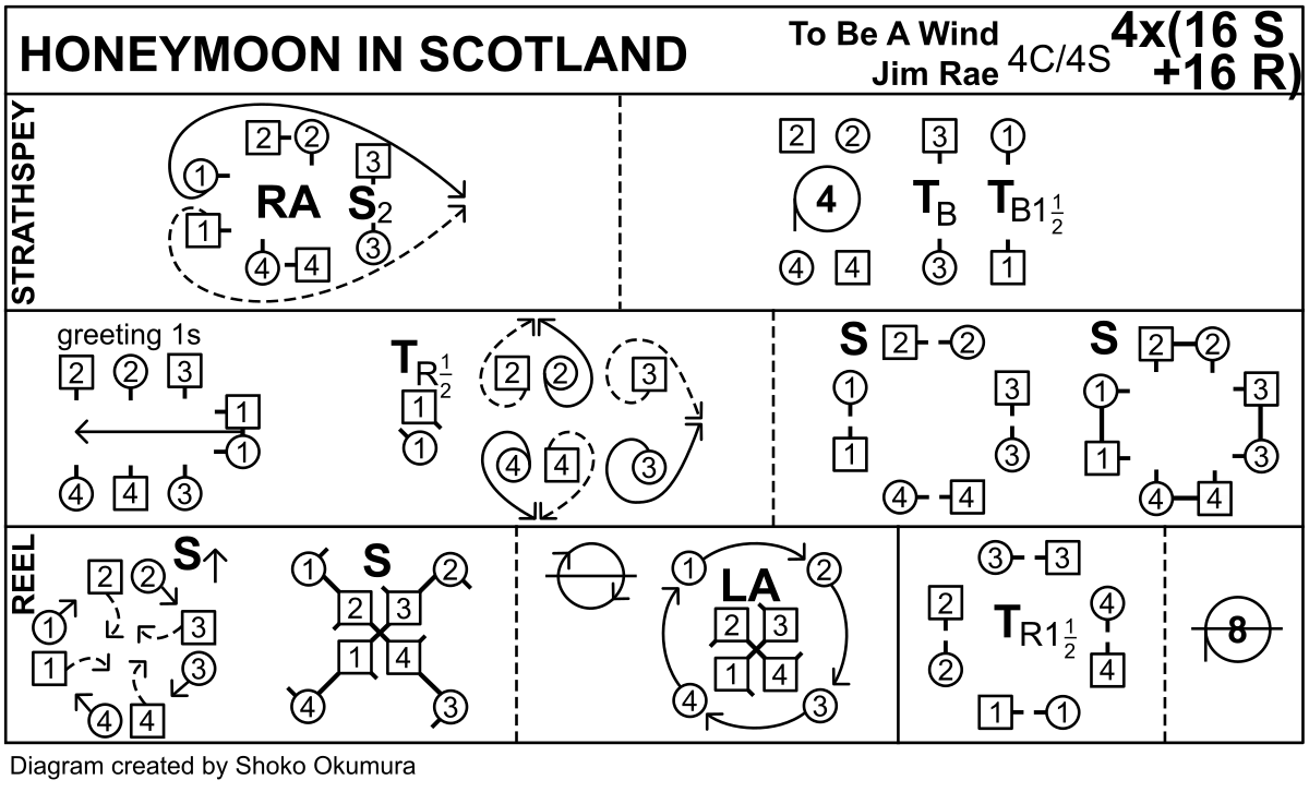 Honeymoon In Scotland Keith Rose's Diagram