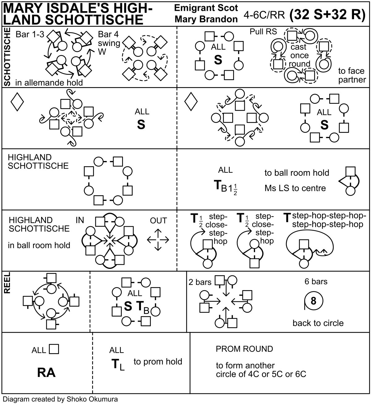 Mary Isdale's Highland Schottische Keith Rose's Diagram